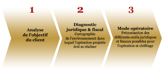 Audit Juridique Notaires d'Affaires Audit Juridique Notaires d'Affaires